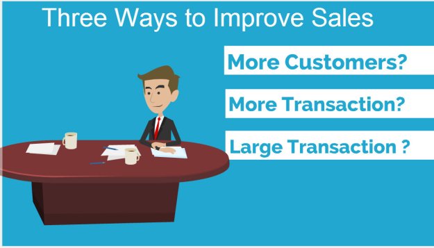 improve sales