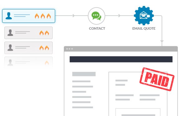 Online Quoting & Proposal Software